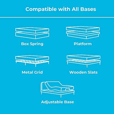 Linenspa 6 Inch Innerspring Full Mattress with Foam Layer - Firm Feel - CertiPUR-US Certified - Mattress in a Box!

-Brand new
