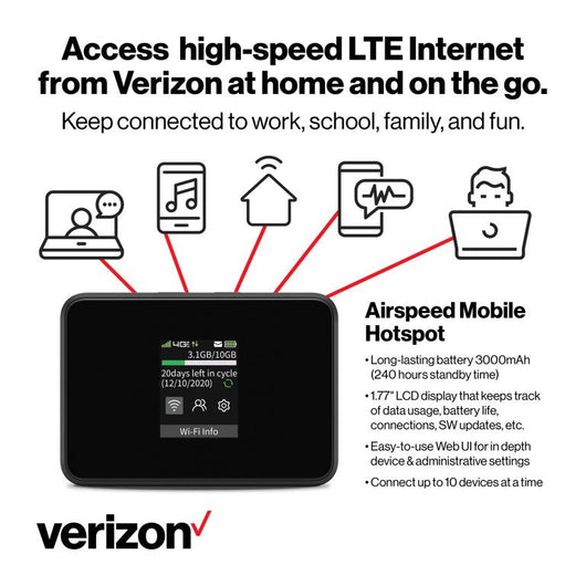 Verizon Airspeed Mobile Hotspot Prepaid!

-Brand new in the box