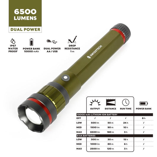 Swiss Tech 6500 Lumen Dual Power Rechargeable LED Flashlight with Charging Bank!

-Brand new in the box 