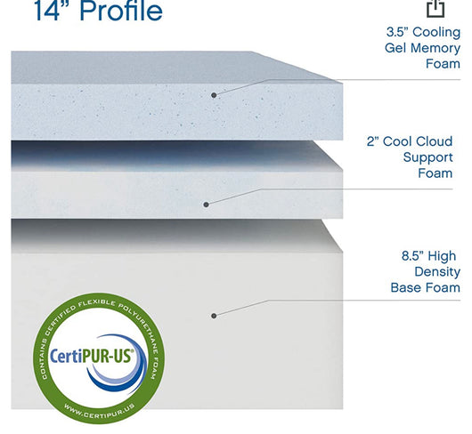 Classic Brands Cool Gel Chill Memory Foam 14-Inch Mattress with 2 BONUS Pillows |CertiPUR-US Certified |Bed-in-a-Box, Queen- new in box