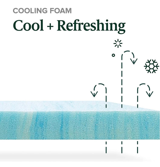 ZINUS 14 Inch Green Tea Cooling Gel Memory Foam Hybrid Mattress / Pocket Innersprings for Motion Isolation / Edge Support, King- NEW IN BOX!!!