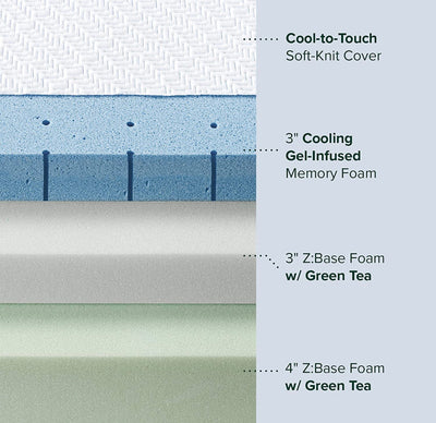 ZINUS 10 Inch Ultra Cooling Gel Memory Foam Mattress / Cool-to-Touch Soft Knit Cover / Pressure Relieving / CertiPUR-US Certified / Bed-in-a-Box / All-New / Made in USA, Full- NEW IN BOX!!!