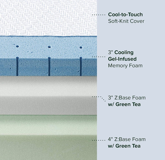 ZINUS 10 Inch Ultra Cooling Gel Memory Foam Mattress / Cool-to-Touch Soft Knit Cover / Pressure Relieving / CertiPUR-US Certified / Bed-in-a-Box / All-New / Made in USA, Full- NEW IN BOX!!!