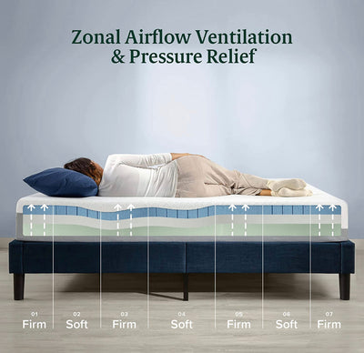 ZINUS 10 Inch Ultra Cooling Gel Memory Foam Mattress / Cool-to-Touch Soft Knit Cover / Pressure Relieving / CertiPUR-US Certified / Bed-in-a-Box / All-New / Made in USA, Full- NEW IN BOX!!!
