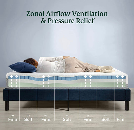 ZINUS 10 Inch Ultra Cooling Gel Memory Foam Mattress / Cool-to-Touch Soft Knit Cover / Pressure Relieving / CertiPUR-US Certified / Bed-in-a-Box / All-New / Made in USA, Full- NEW IN BOX!!!