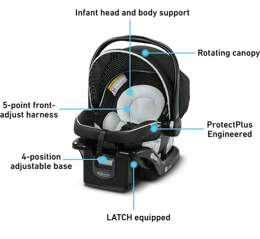 Graco SnugRide 35 Lite LX Infant Car Seat, Studio- NEW IN BOX!!!