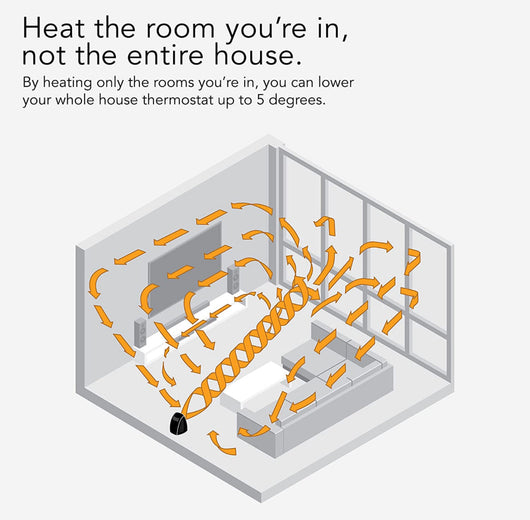Vornado MVH Vortex Heater with 3 Heat Settings, Adjustable Thermostat, Tip-Over Protection, Auto Safety Shut-Off System, Whole Room, Black- NEW IN BOX!!!