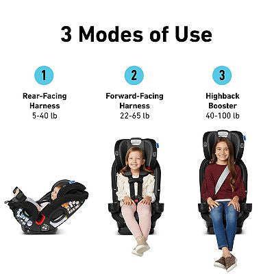 Graco SlimFit3 LX 3-in-1 Car Seat- new in box