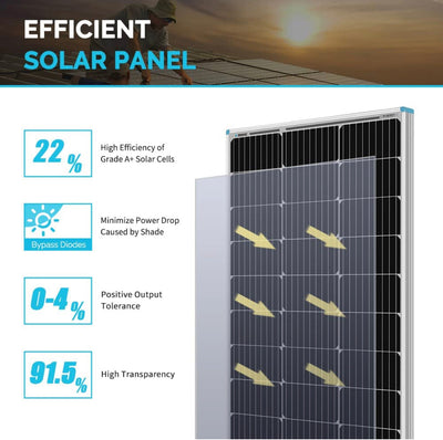 Renogy Solar Panel 100 Watt 12 Volt, High-Efficiency Monocrystalline PV Module Power Charger for RV Marine Rooftop Farm Battery and Other Off-Grid Applications,Single!! NEW IN BOX!!