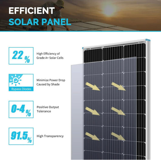 Renogy Solar Panel 100 Watt 12 Volt, High-Efficiency Monocrystalline PV Module Power Charger for RV Marine Rooftop Farm Battery and Other Off-Grid Applications,Single!! NEW IN BOX!!