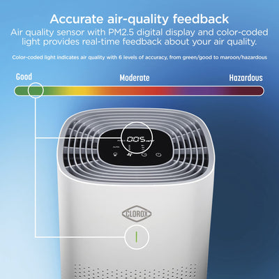 Clorox Air Purifiers for Home, True HEPA Filter, Large Rooms up to 1,500 Sq Ft, Removes 99.9% of Mold, Viruses, Wildfire Smoke, Allergens, Pet Allergies, Dust, AUTO Mode, Whisper Quiet**New in box**