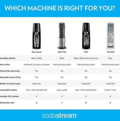 SodaStream Fountain Home Soda Maker Kit- Slightly Used but clean!, Test and Works Very Well!