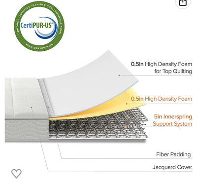 Zinus 6 Inch Foam and Spring Mattress / CertiPUR-US Certified Foams / Mattress-in-a-Box, Full (Off-White)- new in box