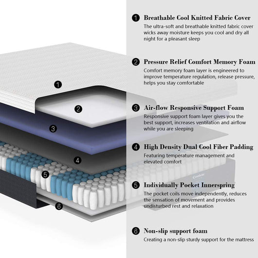 Coolvie Queen Mattress 10 Inch, Cool Memory Foam Mattress Pocket Spring Hybrid Mattress, Motion Isolation Double Bed in A Box**New in box**