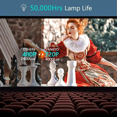 VANKYO Leisure 470 Mini Wifi Projector, 250'' Large Screen and 1080P Supported LCD Home Theater Projector**New in box**