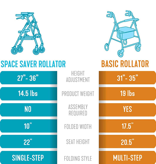 Able Life Space Saver Rollator, Lightweight Folding Walker with Seat, Regal Rose!