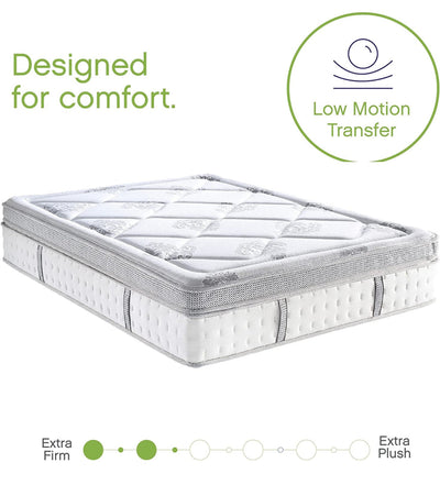 Classic Brands Gramercy Cool Gel Memory Foam and Innerspring Hybrid 14-Inch Euro Pillow Top Mattress, Twin XL- NEW IN BOX!!!