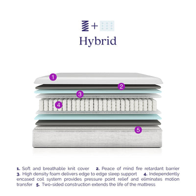 Signature Sleep Contour Comfort 12-Inch Tight-Top Mattress, Medium-Firm, Independently Encased Coils, Bed-in-a-Box, Queen**New in box**