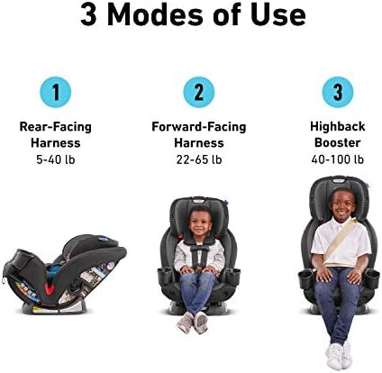 Graco TriRide 3 in 1 Car Seat | 3 Modes of Use from Rear Facing to Highback Booster Car Seat, Cadence- new in box