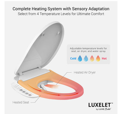 Luxe Bidet Luxelet Electric Bidet Seat for Elongated Toilets with Warm Air Dryer and Temperature Control  NEW IN BOX