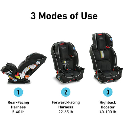 Graco Slimfit 3 in 1 Car Seat | Slim & Comfy Design Saves Space in Your Back Seat, Redmond- NEW