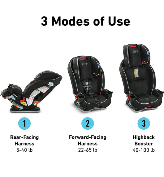 Graco Slimfit 3 in 1 Car Seat | Slim & Comfy Design Saves Space in Your Back Seat, Redmond- NEW