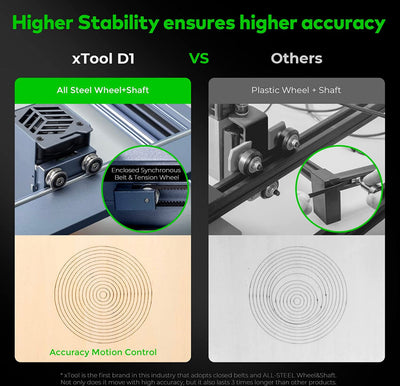 xTool D1 Laser Engraver with Rotary, 10W Higher Accuracy Laser Cutter, 60W Laser Cutting Machine, Laser Cutter and Engraver Machine, Laser Engraver for Wood and Metal, 17'' x 16''- new in box