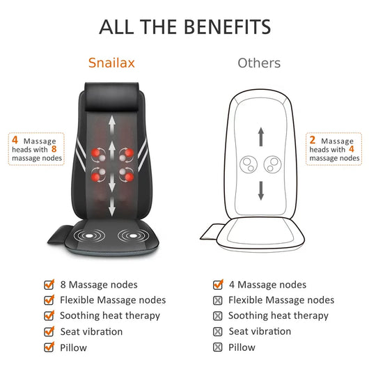 Snailax Shiatsu Back Massager Chair Pad, Full Back Kneading Massage Cushion, Seat Massager Chair with Heat, Gift for Men/ Women!  -Brand new in the box