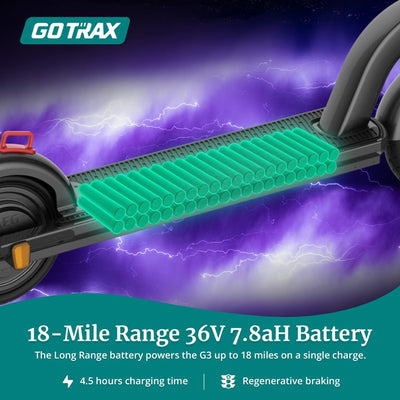 Gotrax G3 Electric Scooter, 8.5" Pneumatic Tires, Max 18 Mile Range and 15.5Mph Power by 350W Motor, Bright Headlight and Taillight, Foldable and Cruise Control Escooter for Adult**Used very little,only 4 miles driven!!**