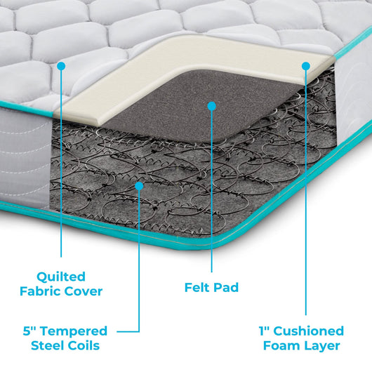 Linenspa 6 Inch Innerspring Full Mattress with Foam Layer - Firm Feel - CertiPUR-US Certified - Mattress in a Box, White**New in box**