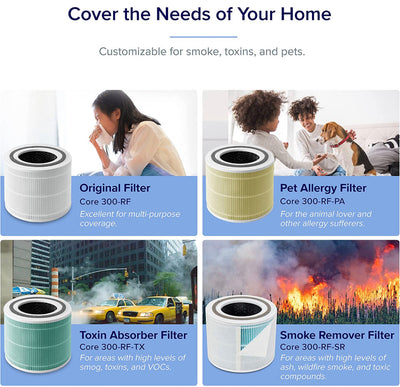 LEVOIT Air Purifier for Home Allergies Pets Hair in Bedroom, H13 True HEPA Filter- NEW IN BOX! (Minor crack from shipping but still functions well!)