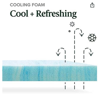ZINUS 12 Inch Green Tea Cooling Gel Memory Foam Hybrid Mattress / Pocket Innersprings for Motion Isolation / Edge Support, Full!! NEW IN BOX!!