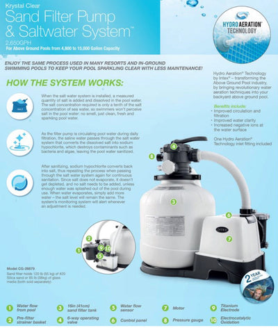 Intex Krystal Clear Sand Filter Pump & Saltwater System CG-26679EG, 110-120V with GFCI- NEW IN BOX!!!!