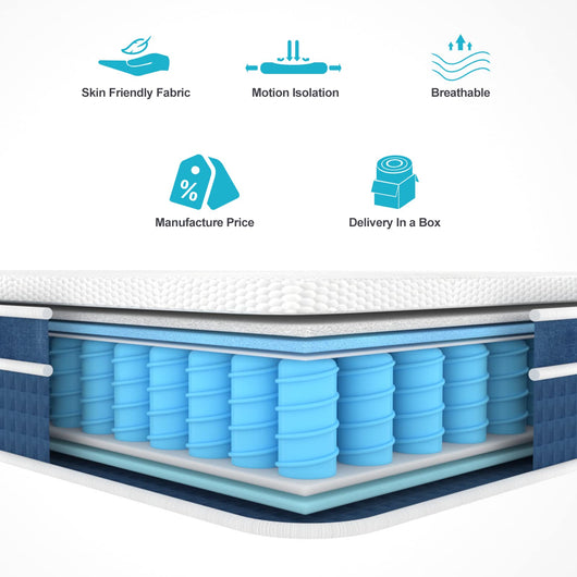 Queen Mattress Molblly 12-Inch Foam Spring Mattress Independent Pocket Spring Mattress with Medium Hardness Disperses Pressure, Suitable for A Variety of Queen Bed Frames Queen Size Mattress**New in box**