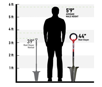 Radius Garden 22011 Root Slayer Digging Shovel- NEW!!!