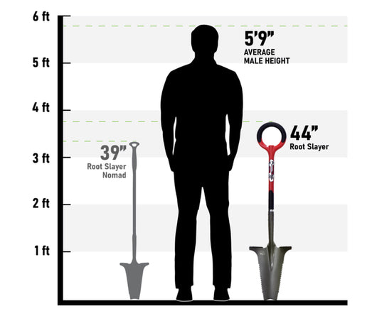 Radius Garden 22011 Root Slayer Digging Shovel- NEW!!!
