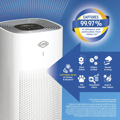 Clorox Air Purifiers for Home, True HEPA Filter, Large Rooms up to 1,500 Sq Ft, Removes 99.9% of Mold, Viruses, Wildfire Smoke, Allergens, Pet Allergies, Dust, AUTO Mode, Whisper Quiet**New in box**