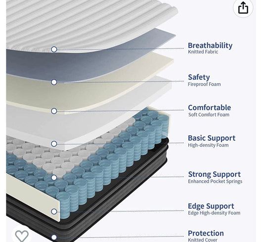 Crayan King Mattress, 10 Inch Memory Foam Mattress King Size, Innerspring Hybrid Mattress in a Box with Motion Isolation & Strong Edge Support & Pressure Relief, CertiPUR-US- NEW IN BOX