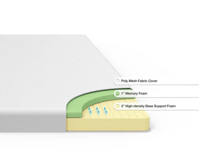 Spa Sensations by Zinus 3" Green Tea + Charcoal AirFlow Visco Elastic Memory Foam Topper, Twin- NEW IN BOX!!!