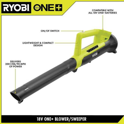 RYOBI ONE+ 18V 100 MPH 325 CFM Cordless Battery Variable Speed Jet Fan Leaf Blower with 4.0 Ah Battery and Charger/ new in box