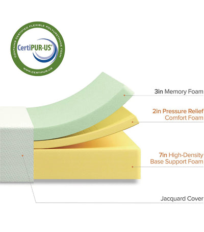 Zinus 12 Inch Green Tea Memory Foam Mattress / CertiPUR-US Certified / Bed-in-a-Box / Pressure Relieving, King, White- NEW IN BOX!!!