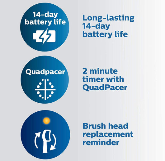 Philips Sonicare ProtectiveClean 6500 Rechargeable Electric Power Toothbrush with Charging Travel Case, Black- Lightly Used, Includes 1 NEW Brush Head!
