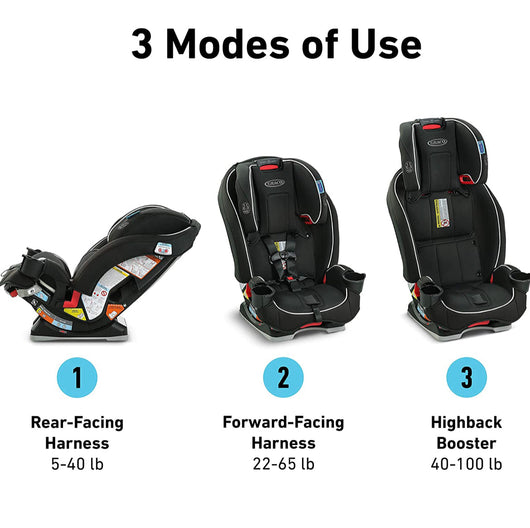 Graco SlimFit 3 in 1 Car Seat -Slim & Comfy Design Saves Space in Your Back Seat, Darcie, One Size! -New!