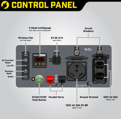 Champion Power Equipment 4250-Watt Wireless Remote Start Open Frame Inverter Generator- NEW IN BOX!!!!