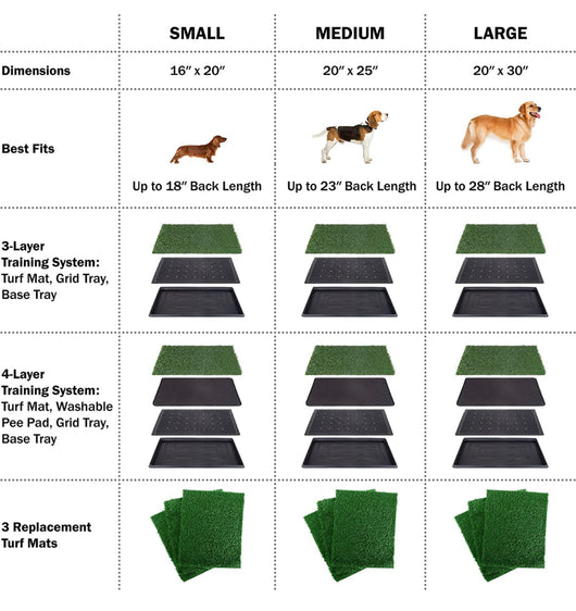 PETMAKER Artificial Grass Puppy Pad for Dogs and Small Pets - NEW OUT OF BOX!!!!