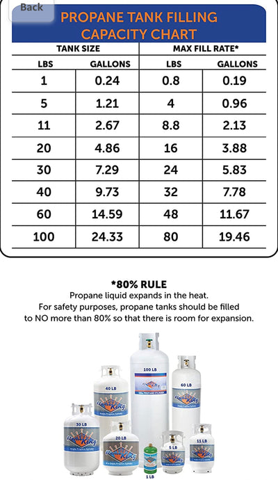 Flameking 40 lb Propane Cylinder with Type 1 Overfill Protection Device Valve (Ships Empty - New Out Of the Box)