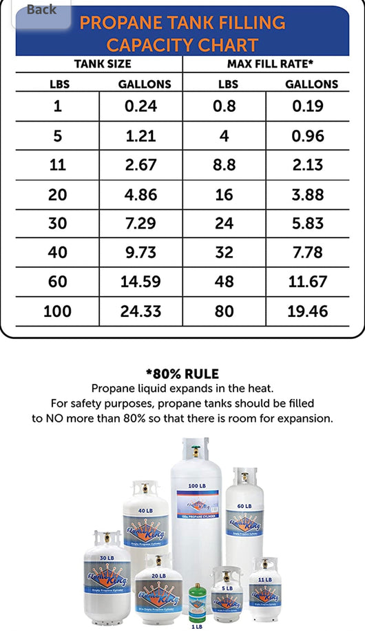 Flameking 40 lb Propane Cylinder with Type 1 Overfill Protection Device Valve (Ships Empty - New Out Of the Box)