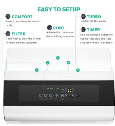 CLEVAST 3,000 Sq. Ft Energy Star 35 Pints Dehumidifier with Reusable Air Filter- open box item