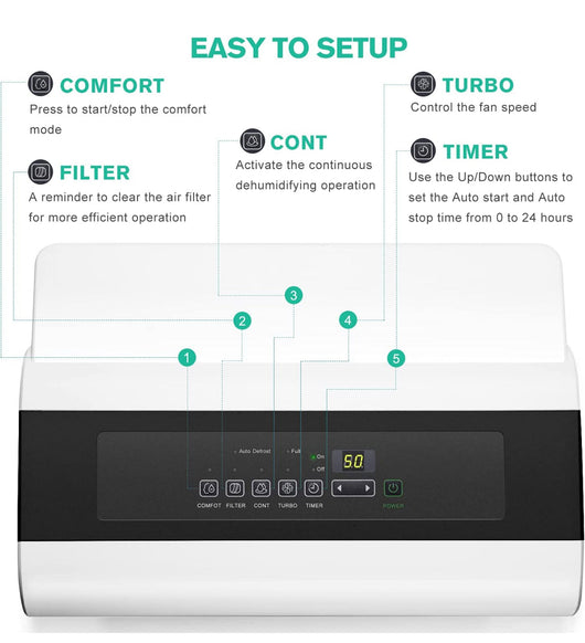 CLEVAST 3,000 Sq. Ft Energy Star 35 Pints Dehumidifier with Reusable Air Filter- open box item