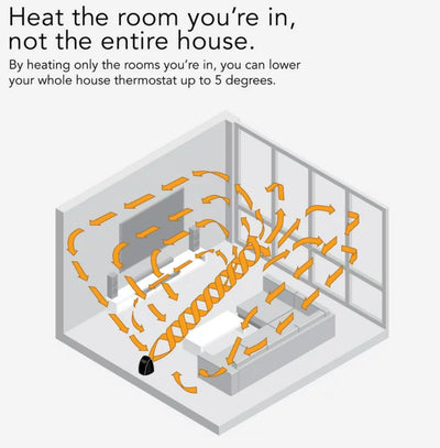 Vornado VH200 Personal Space Heater With Vortex Circulation Technology, Champagne- NEW OUT OF BOX!!!